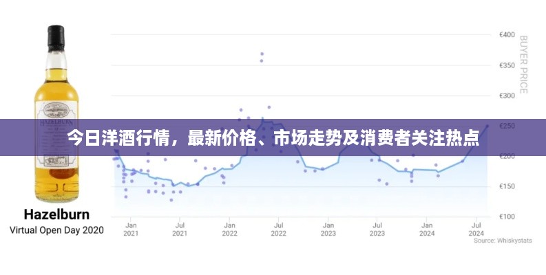 今日洋酒行情，最新價格、市場走勢及消費(fèi)者關(guān)注熱點(diǎn)