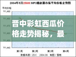 晉中彩虹西瓜價格走勢揭秘，最新行情分析報告！
