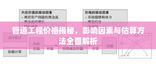 管道工程價(jià)格揭秘，影響因素與估算方法全面解析