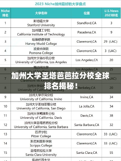 加州大學(xué)圣塔芭芭拉分校全球排名揭秘！