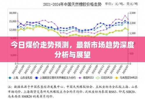今日煤價(jià)走勢(shì)預(yù)測(cè)，最新市場(chǎng)趨勢(shì)深度分析與展望