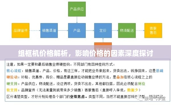 組框機(jī)價格解析，影響價格的因素深度探討