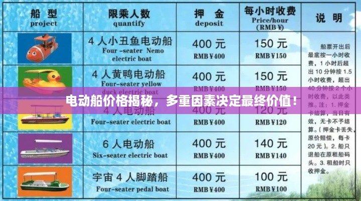 電動(dòng)船價(jià)格揭秘，多重因素決定最終價(jià)值！