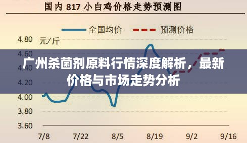 廣州殺菌劑原料行情深度解析，最新價格與市場走勢分析