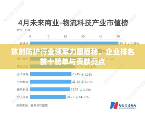 放射防護行業(yè)領(lǐng)軍力量揭秘，企業(yè)排名前十榜單與貢獻亮點