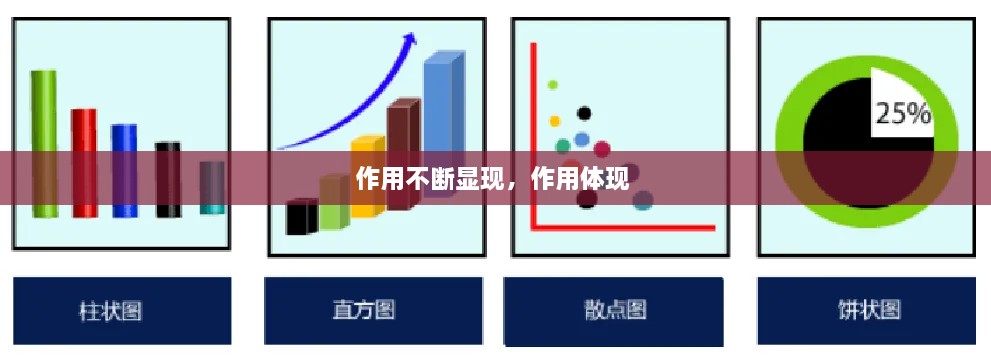 作用不斷顯現(xiàn)，作用體現(xiàn) 
