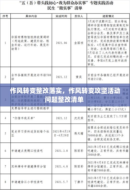 作風(fēng)轉(zhuǎn)變整改落實(shí)，作風(fēng)轉(zhuǎn)變攻堅(jiān)活動(dòng)問(wèn)題整改清單 