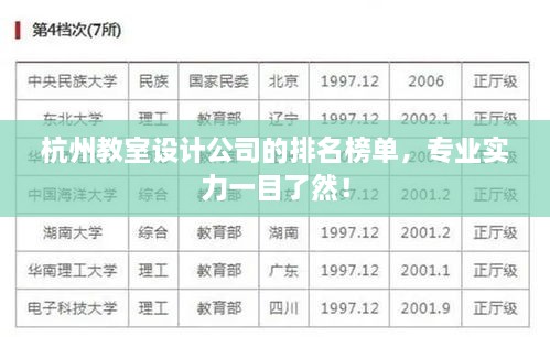 杭州教室設計公司的排名榜單，專業(yè)實力一目了然！