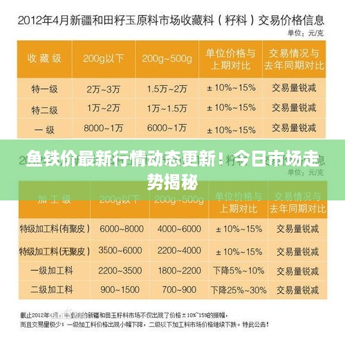 魚鐵價最新行情動態(tài)更新！今日市場走勢揭秘