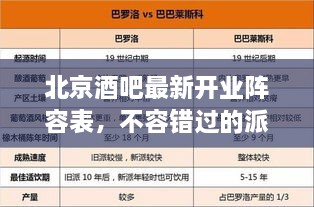 北京酒吧最新開業(yè)陣容表，不容錯過的派對天堂！