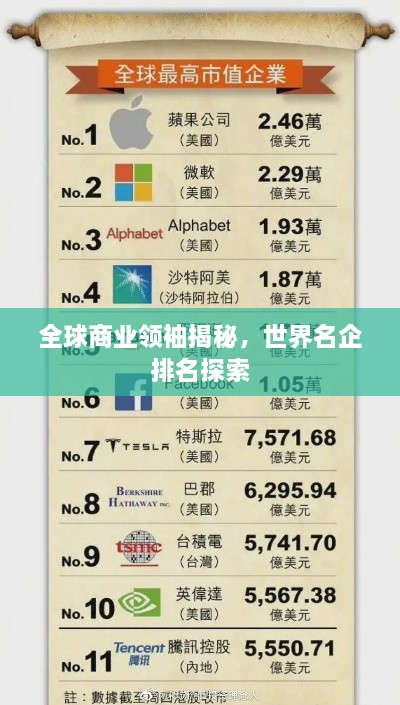 全球商業(yè)領(lǐng)袖揭秘，世界名企排名探索