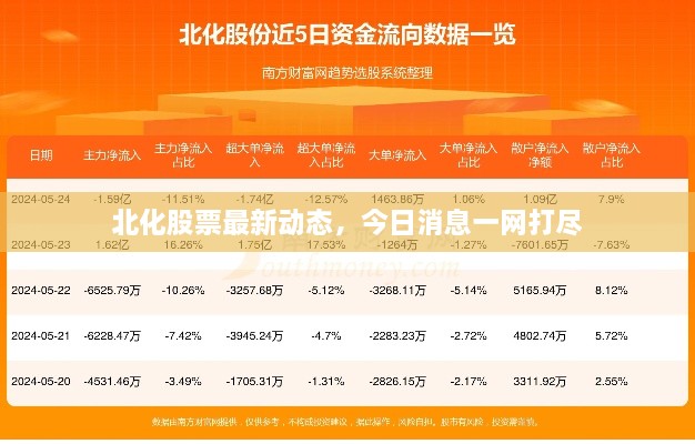 北化股票最新動(dòng)態(tài)，今日消息一網(wǎng)打盡