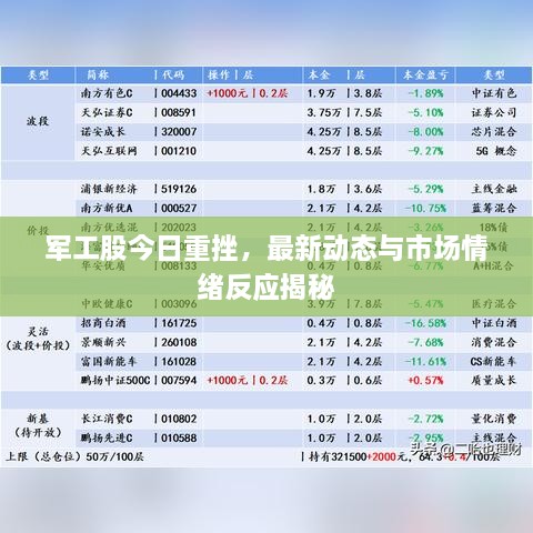 軍工股今日重挫，最新動(dòng)態(tài)與市場情緒反應(yīng)揭秘