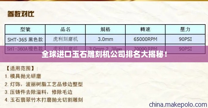 全球進(jìn)口玉石雕刻機(jī)公司排名大揭秘！