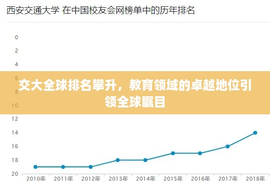 交大全球排名攀升，教育領(lǐng)域的卓越地位引領(lǐng)全球矚目