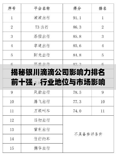揭秘銀川滴滴公司影響力排名前十強，行業(yè)地位與市場影響力解析