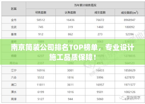 南京簡裝公司排名TOP榜單，專業(yè)設(shè)計(jì)施工品質(zhì)保障！