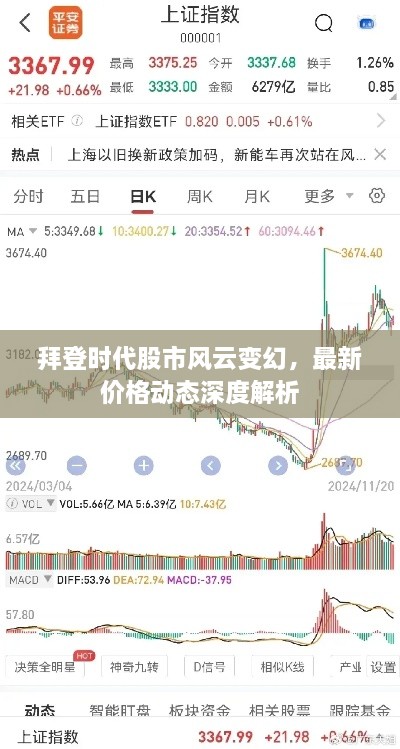 拜登時代股市風(fēng)云變幻，最新價格動態(tài)深度解析