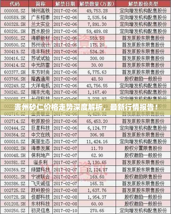 貴州砂仁價(jià)格走勢深度解析，最新行情報(bào)告！