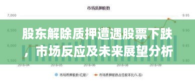 股東解除質(zhì)押遭遇股票下跌，市場反應(yīng)及未來展望分析